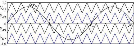 6 phase shifted carrier PWM Fig.6 shows the Phase shifted carrier pulse width modulation.