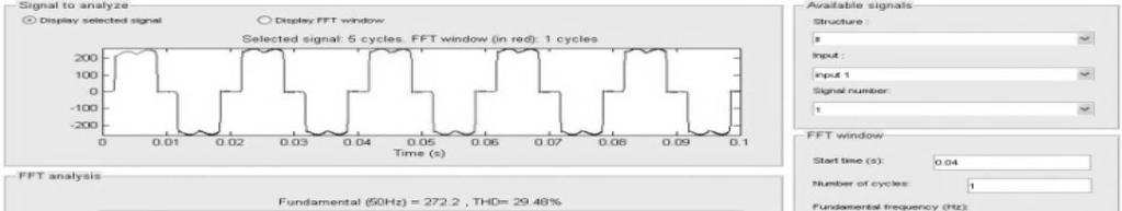 Fig.15.Harmonic spectrum of Phase-A Source current with DSTATCOM VI. CONCLUSIONS A DSTATCOM with five level CHB inverter is investigated.