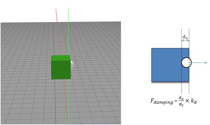 Design of the proposed haptic authoring tool 52 Figure 3.18: Damping force in basic scene is linearly dependent upon the velocity and the damping coefficient of the object.