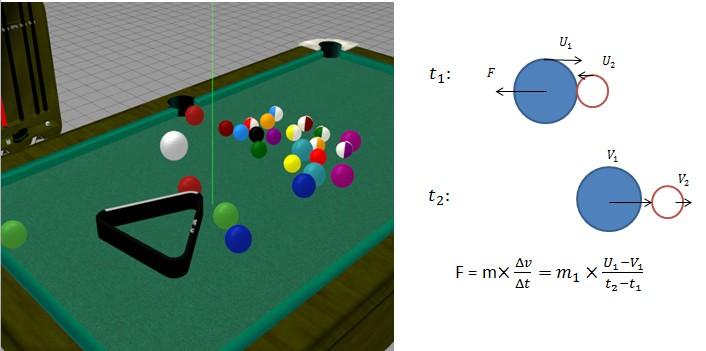Design of the proposed haptic authoring tool 55 Figure 3.20: Impulse force in pool game 3.6 