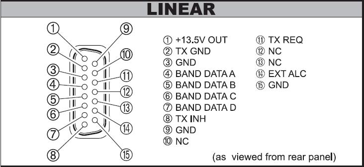 Cable instructions for transceivers cont. BCD band data (Elecraft K3, Yaesu and other BCD band data transceivers) Note1. Select BCD BAND DATA in PA1000 Note2.