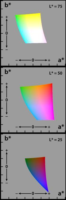 L*a*b* colour space Perceptually uniform.