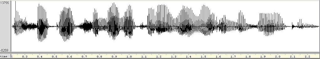 Acoustic representations of sounds (2): waveforms What kind of information can we derive from a waveform?