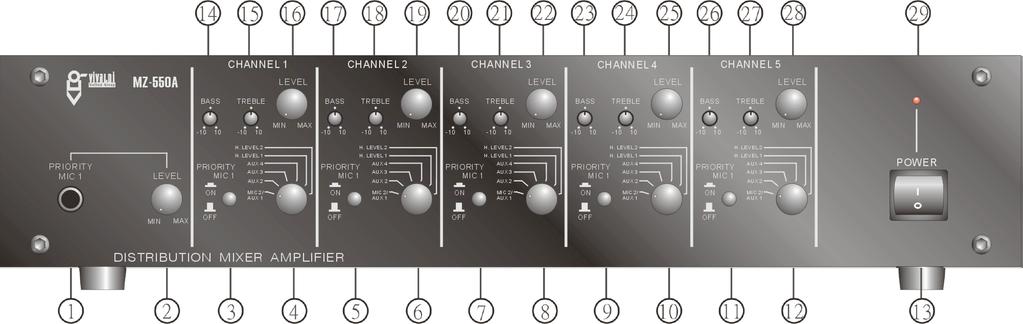 3. Panels Description FRONT PANEL DESCRIPTION 1. MIC. 1 Input 16. Channel 1 Volume Control 2. MIC. 1 Volume Control 17. Channel 2 Bass Control 3. Channel 1 Mute Priority Switch 18.