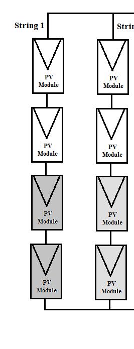 Figure 4. Proposed MPPT algorithm According to [1], minimum switching frequency is 100 khz, 16.56 and 0.