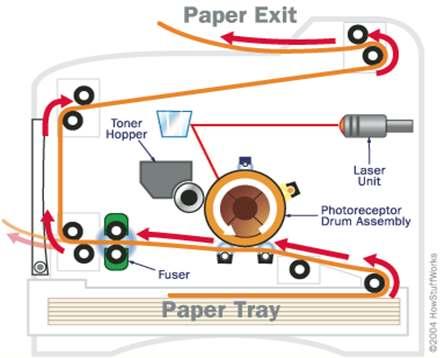 Laser Printer Corona Wire