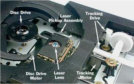 Laser Disk Drive