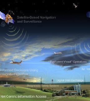 GNSS is the foundation of Modernized Airspace GNSS will be the primary navigation source in aviation NextGen, SESAR Improves airspace efficiency & capacity to meet future needs Handle
