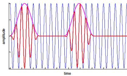2B. Priority edme using Stable Carrier DME pulse pairs generated using continuous carrier phase (no set phase/envelope relation) Existing transponders have ~ 10-6 sec/sec oscillators edme carrier