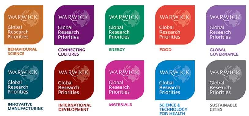 Warwick s GRPs and Horizon 2020 Cross-cutting theme in