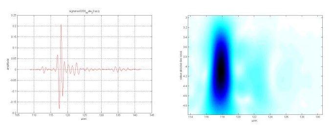 4 Philippe Lasaygues Figure 2. Transmitted signal in water Our idea was to exploit wavelet analysis, which allowed simultaneous joint studies in the time and frequency domains.