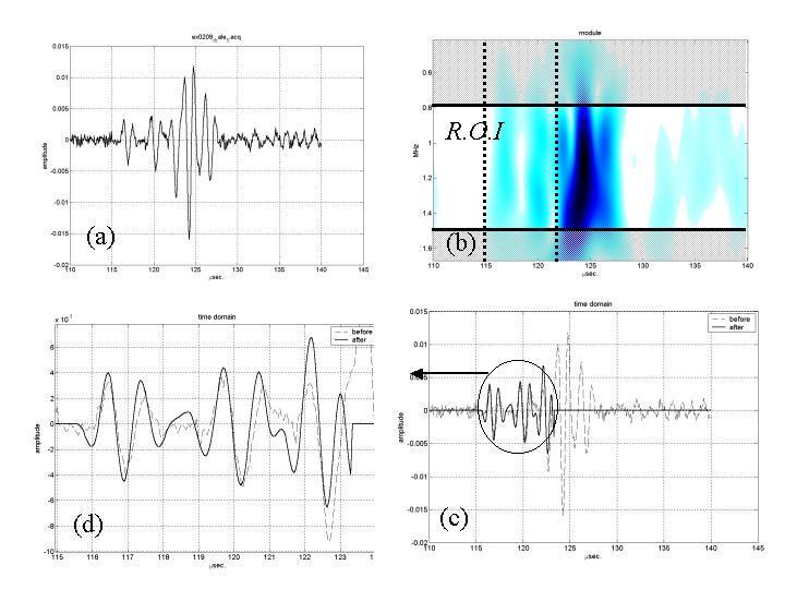 Filtering transmitted signals in solid cortex area (zone 2) (a - temporal representation; b - wavelet decomposition modulus and visualization of
