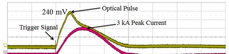 Figure 5.5: Emission due to transmission line layout geometry Figure 5.6: Snap shot of oscilloscope trace (voltage vs.
