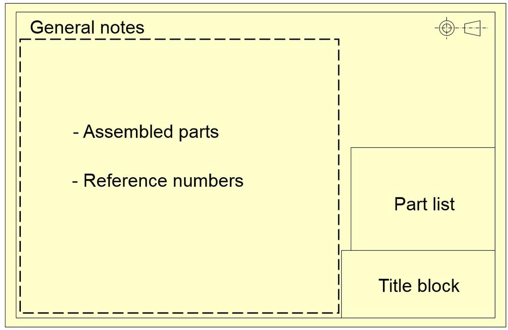 Parts List Also known as Bill of Materials (BOM) Also known as List of Materials Usually combined with the assembly drawing Location above or to the left of the title block Upper right or left corner
