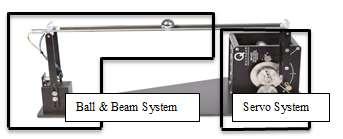 Table I: Ball and Beam Required Values Description Symbol Value Units Length of Beam LBeam 0.4255 m Distance between servo output gears shaft and coupled joint R arm 0.