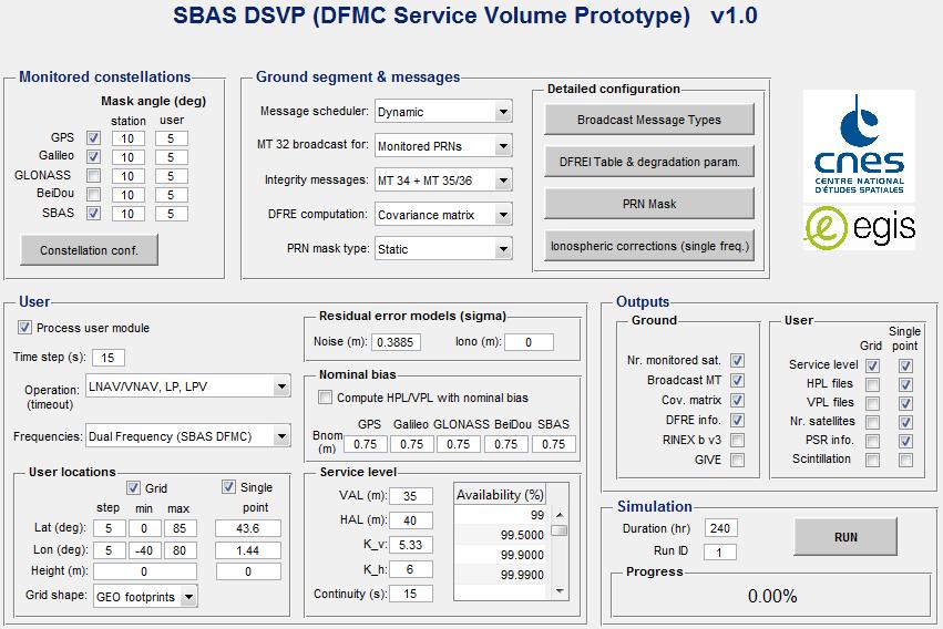 SBAS DSVP INTERFACE & FUNCTIONALITIES (2/2) Message scheduler: Capacity to define new messages Dynamic or predefined order Integrity messages: MT35 (+ MT36) MT34 MT34 + MT35/36 DFRE estimated from
