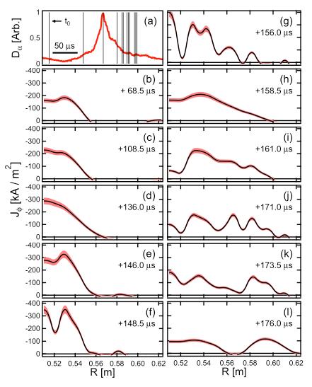PEGASUS-U Proposal: Nonlinear ELM Studies and H-mode Physics P(r,t), J(r,t), v (r,t) through ELM cycles Nonlinear evolution