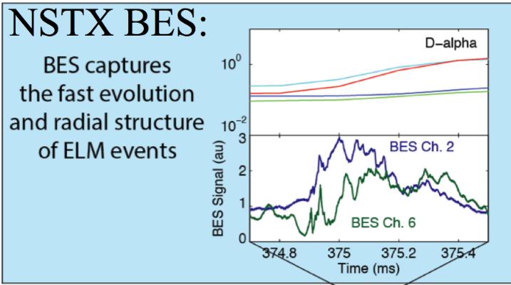 modify edge v and shear via LHI Synergistic studies with BES on NSTX-U, DIII-D Models to test NIMROD BOUT++ EPED Comparison