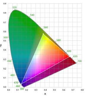 PI-LED IN DETAIL Colour temperature can be automatically regulated along the Planckian curve to simulate the natural daytime sequence (with seasonal and non-seasonal variations) Colour temperature: