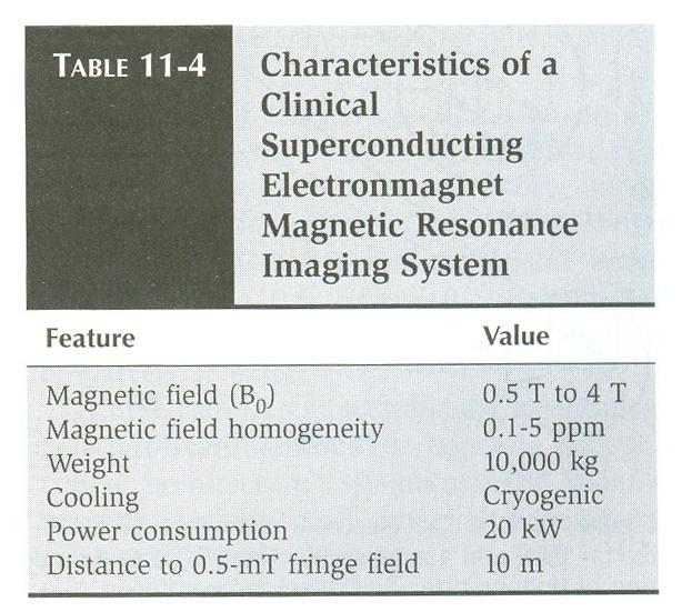 Superconducting Magnets: Superconducting Magnets: Most common magnet.