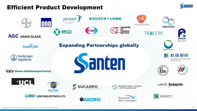 After that, we take a hybrid approach of network-based and open innovation as well as using the internal expertise Santen has.