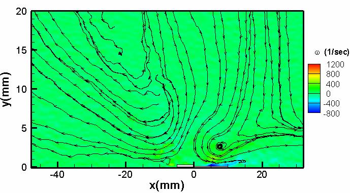Downloaded by NORTHWESTERN POLYTECHICAL UNIV. on January 3, 215 http://arc.aiaa.org DOI: 1.2514/6.214-327 ( e) Vorticity field actuated by NS-DBD(V=14.1kV, F=1.