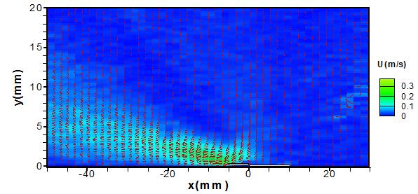 Downloaded by NORTHWESTERN POLYTECHICAL UNIV. on January 3, 215 http://arc.aiaa.org DOI: 1.2514/6.214-327 2 15 1 5 a) Velocity field actuated by NS-DBD (V=5.76 kv, F=1.