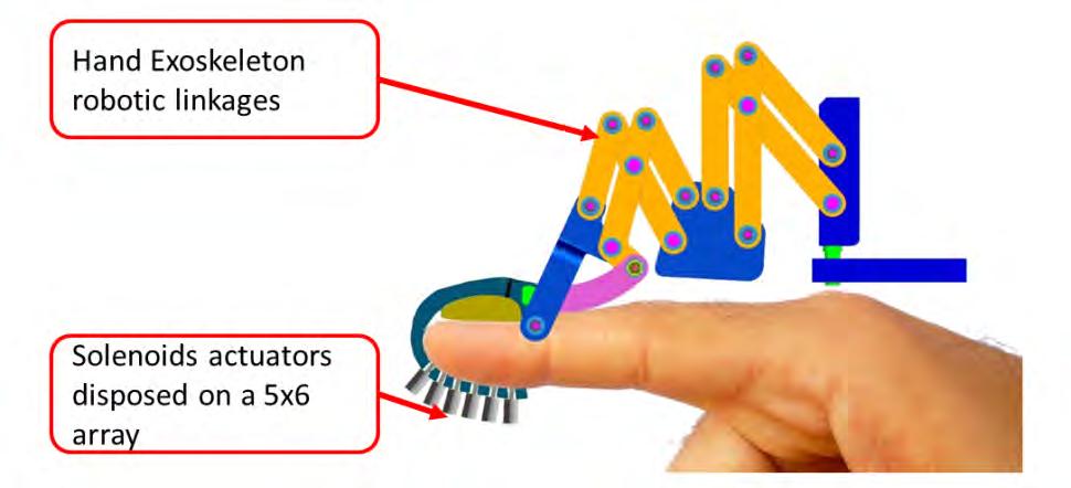 HAND EXOSKELETON Mechanical Performances Symbol QUANTITY Value DoF Degrees of Freedom for each finger 3 F max Maximum continuous force 5N W Weight of the whole device 1.