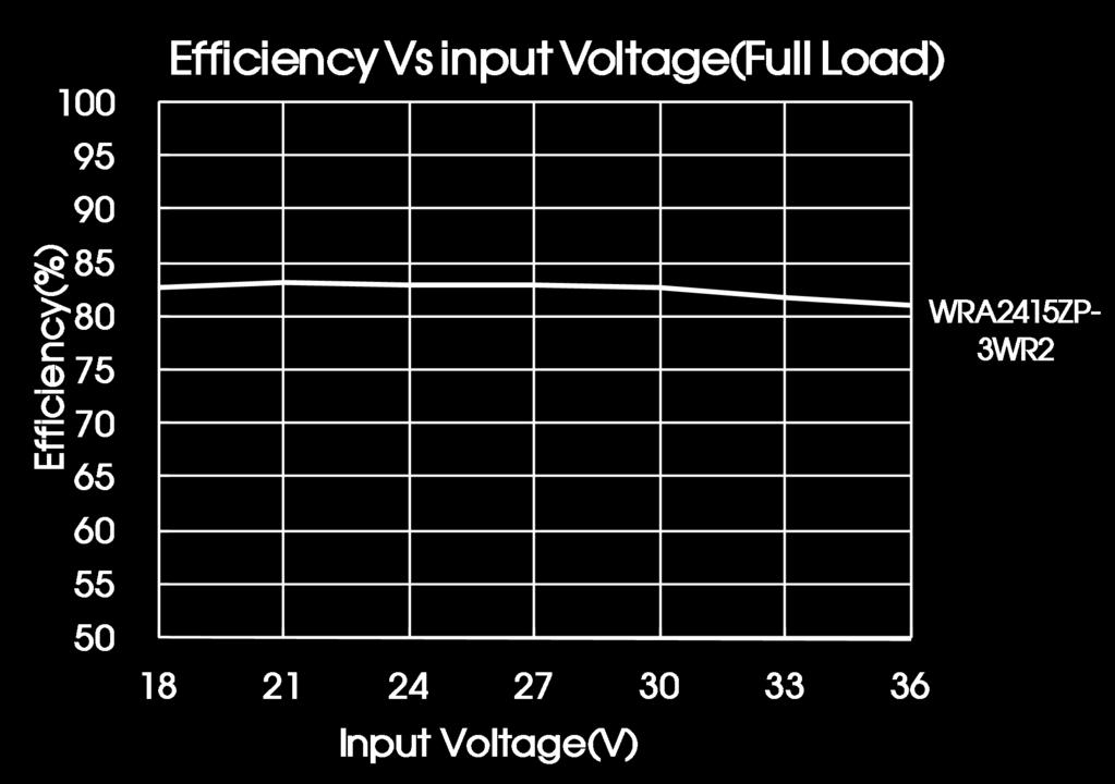voltage -- 200 -- KHz MTBF MIL-HDBK-217F@2 C -- -- K hours Physical Specifications Casing Material Dimension Weight Cooling Aluminum Alloy 32.00*20.