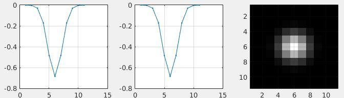 Separatable Fitler Gaussian filter is separatable: u v h verify via SVD: h = fspecial('gaussian', 11, 1.