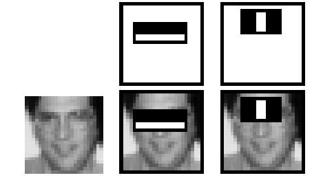 AdaBoost face detection lena integral image Z.