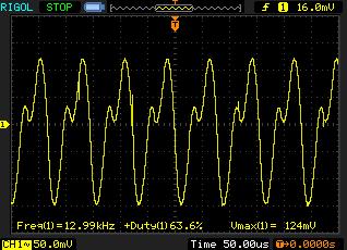 43 and gives a -periodic waveform. The input voltage of the period - operation is shown in Figure 6.9. Figure 6.9 Experimental period- waveform when V ref =5.