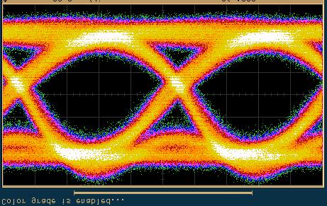 Over Worst Case Fiber With Restricted Launch (385 MHz km)* 100m Over Better Installed
