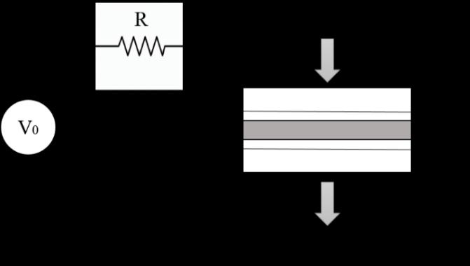 3.5 Self-Electro-Optic Effect Device (SEED) and Principles of Operation The simplest SEED consists of a p-i-n diode connected in series with a resistor R, while reverse biased by a voltage V0 as