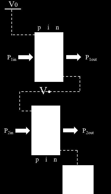 In this symmetric device, if both optical beams come from the same source, the device is insensitive to the optical fluctuations of the source [4]. Figure 3.6. Schematic of the hybrid SEED.