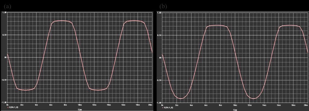 In order to investigate the parasitic effects on the signal quality in the circuit, such as resistance of wires and PDs leads another simulation was done in PSpice. Figure 3.23.