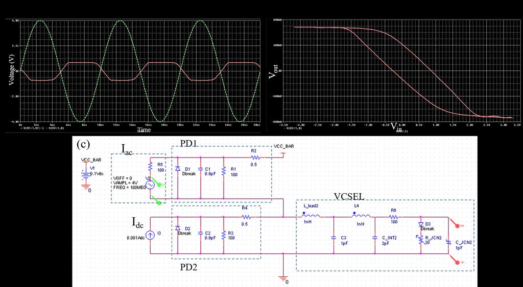 3.10.2 PD-PD/VCSEL Simulation One idea to make an optical quantizer using the PD-PD electrical quantizer is by connecting a VCSEL to the PD-PD device in such a way to modulate the optical output of