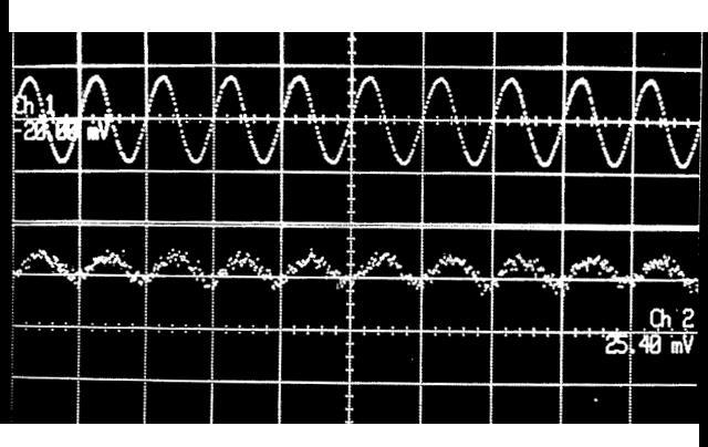 Figure 4.7. The modulating signal of the EOM (upper trace), and the modulated emission of the VCSEL (lower trace) at a frequency of 10 MHz. 4.2.