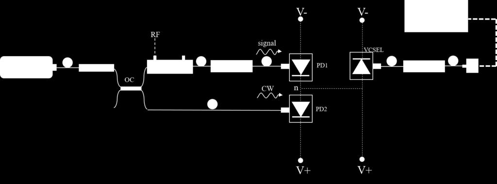 Additionally, the resistor connected to VCSEL was removed to avoid the dissipation of the photocurrent produced by the two photodiodes. The new setup is shown in Figure 4.16.