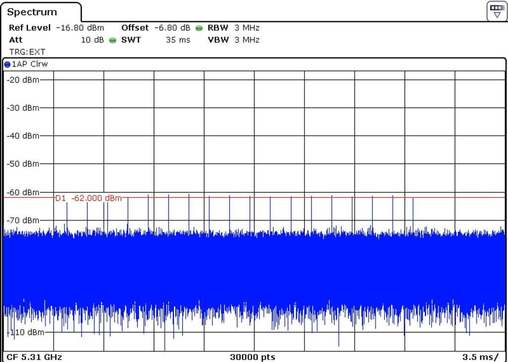 3.1.4 Radar Waveform Calibration Result <40MHz / 5310 MHz> Radar Type 0 Radar / DFS detection threshold