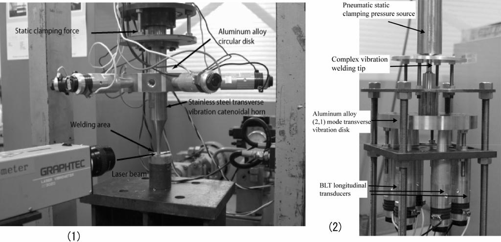 Figure 7. -(1) 27 khz ultrasonic complex vibration welding equipment with six BLT transducers integrated using a one wave-length longitudinal vibration disk.