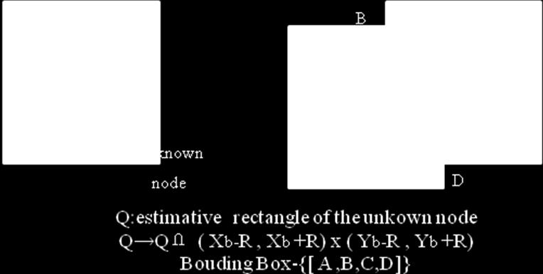 It eventually obtains the smallest rectangle that bounds the feasible set (Figure 1).