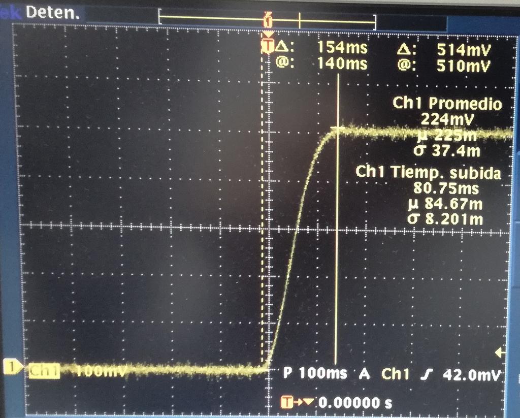 Figure 30: Rise time of PIN diode SN 594620 at 18GHz. Freq.