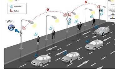 2 Replacing Wi-Fi with Li-Fi (In the above figure the devices were accessed by Li-Fi). IV. Applications A.