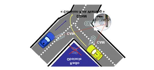 vehicles with missing radio connectivity Turning collision risk warning: Detection by vehicle: The collision risk is detected between vehicles, whose trajectories cross in the conflict zone of an