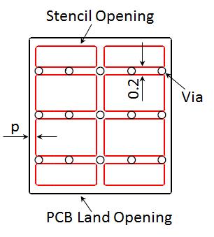 13.0 PCB Stencil Design Guidelines: [1] Laser-cut, stainless steel stencil is recommended with electro-polished trapezoidal walls to improve the paste release.