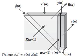 134 IJCSNS International Journal of Computer Science and Network Security, VOL.13 No.6, June 2013 output signal power set of L linear constraints. 2 Edt [ ()] is minimized subject to a Figure 5.