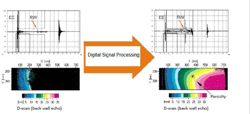 thickness before and after signal processing. The A-scan shows the Interface echo and a very small backwall echo. The thickness in the D-scan is displayed in a range of 13 mm.