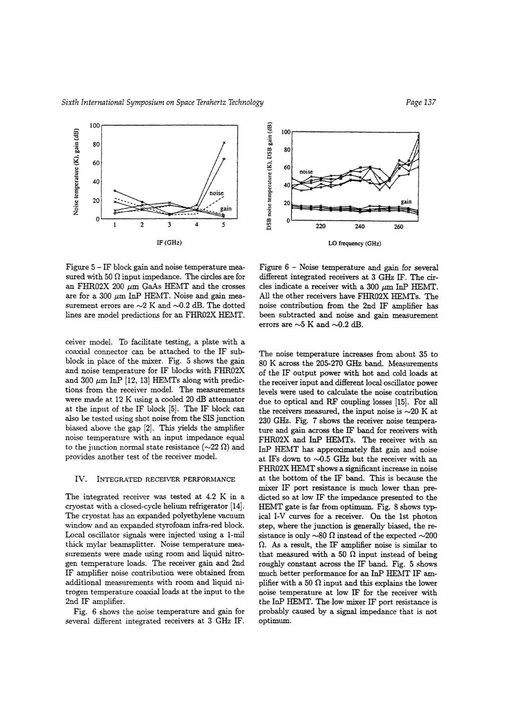 Sixth International Symposium on Space Terahertz Technology Page 137 100 154 80 60 40 I 20 0 2 3 4 5 IF (GHz) LO frequency (GHz) Figure 5 IF block gain and noise temperature measured with 50 S/ input