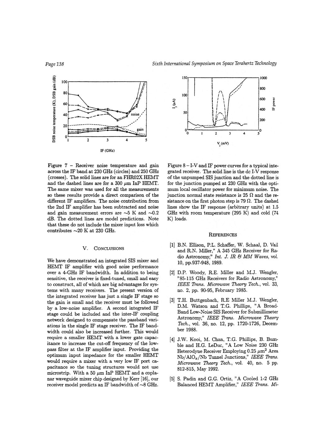 Page 138 Sixth International Symposium on Space Terahertz Technology 1000 800 600 400 200 2 3 4 IF (GHz) Vi (mv) 0 5 Figure 7 Receiver noise temperature and gain across the IF band at 230 GHz